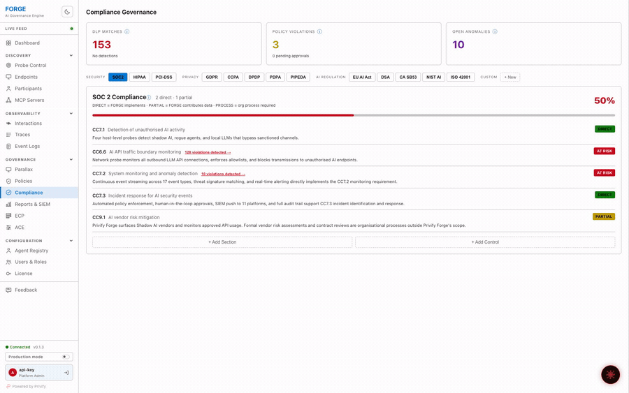 Compliance panel switching between SOC 2, GDPR and other frameworks, each showing control-level coverage